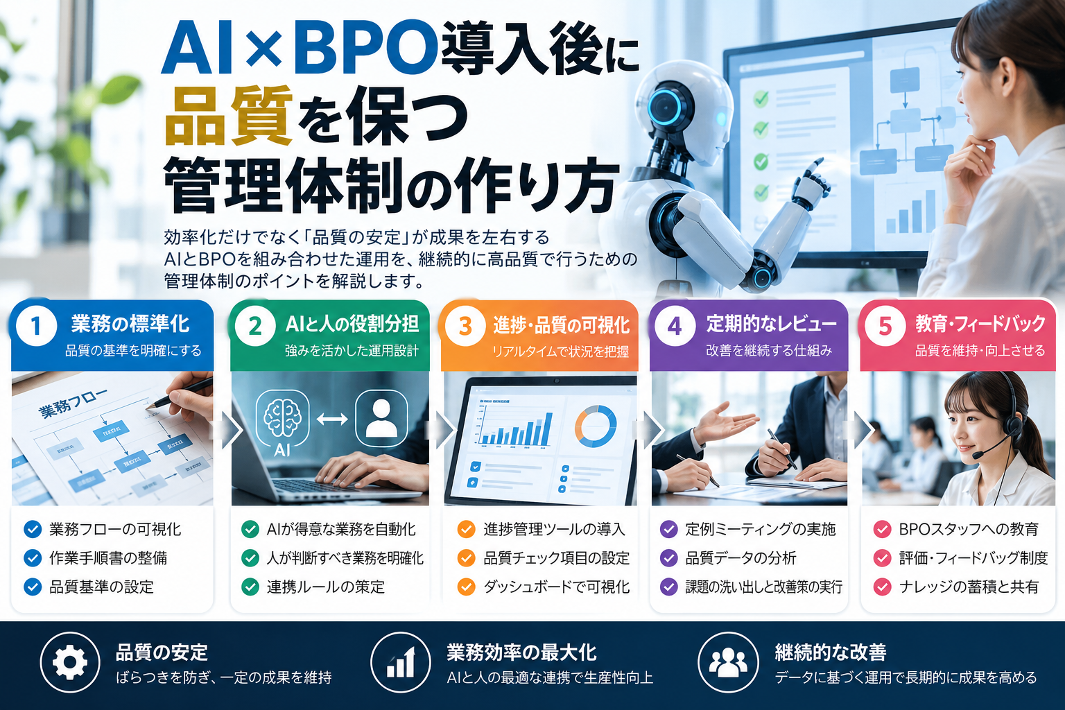 AI×BPO導入の進め方：契約前に整える準備の手順