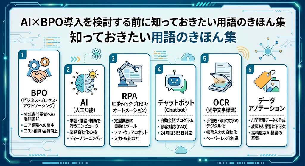 AI×BPO導入を検討する前に知っておきたい用語のきほん集