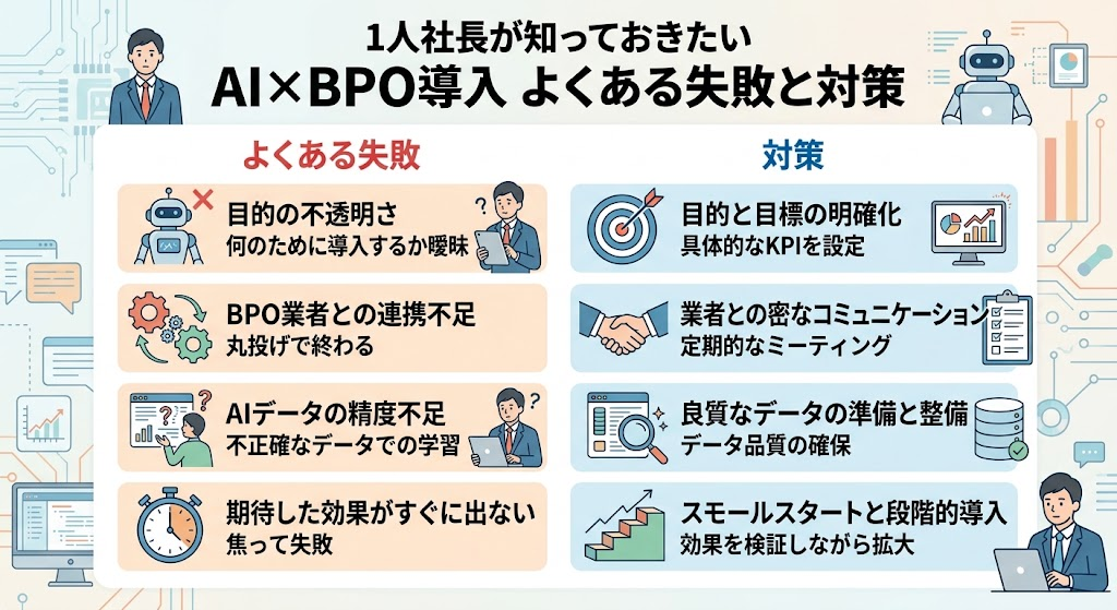 1人社長が知っておきたいAI×BPO導入でよくある失敗と対策