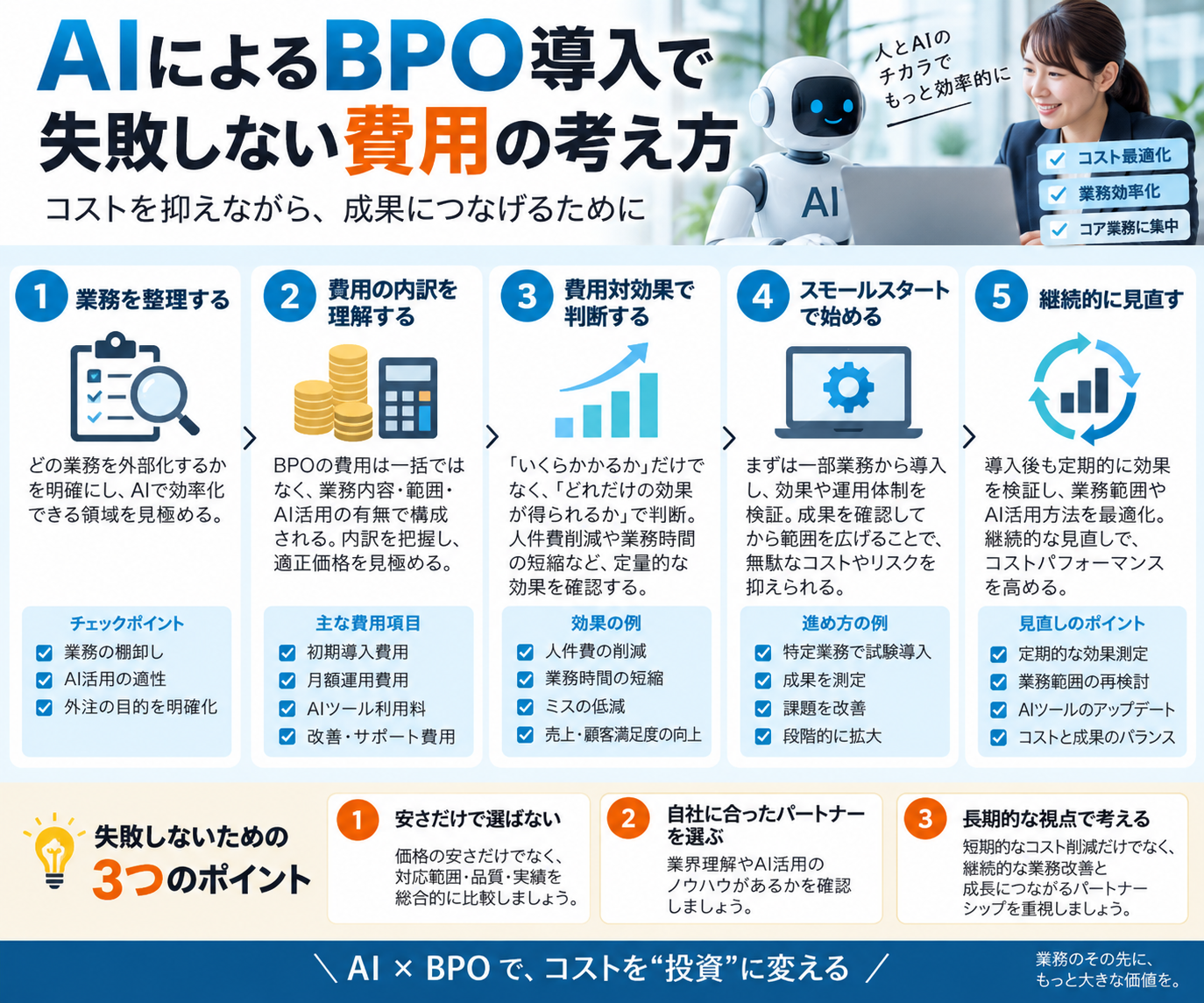 AIによるBPO導入で失敗しない費用の考え方