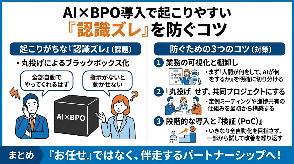 AI×BPO導入で起こりやすい認識ズレを防ぐコツ