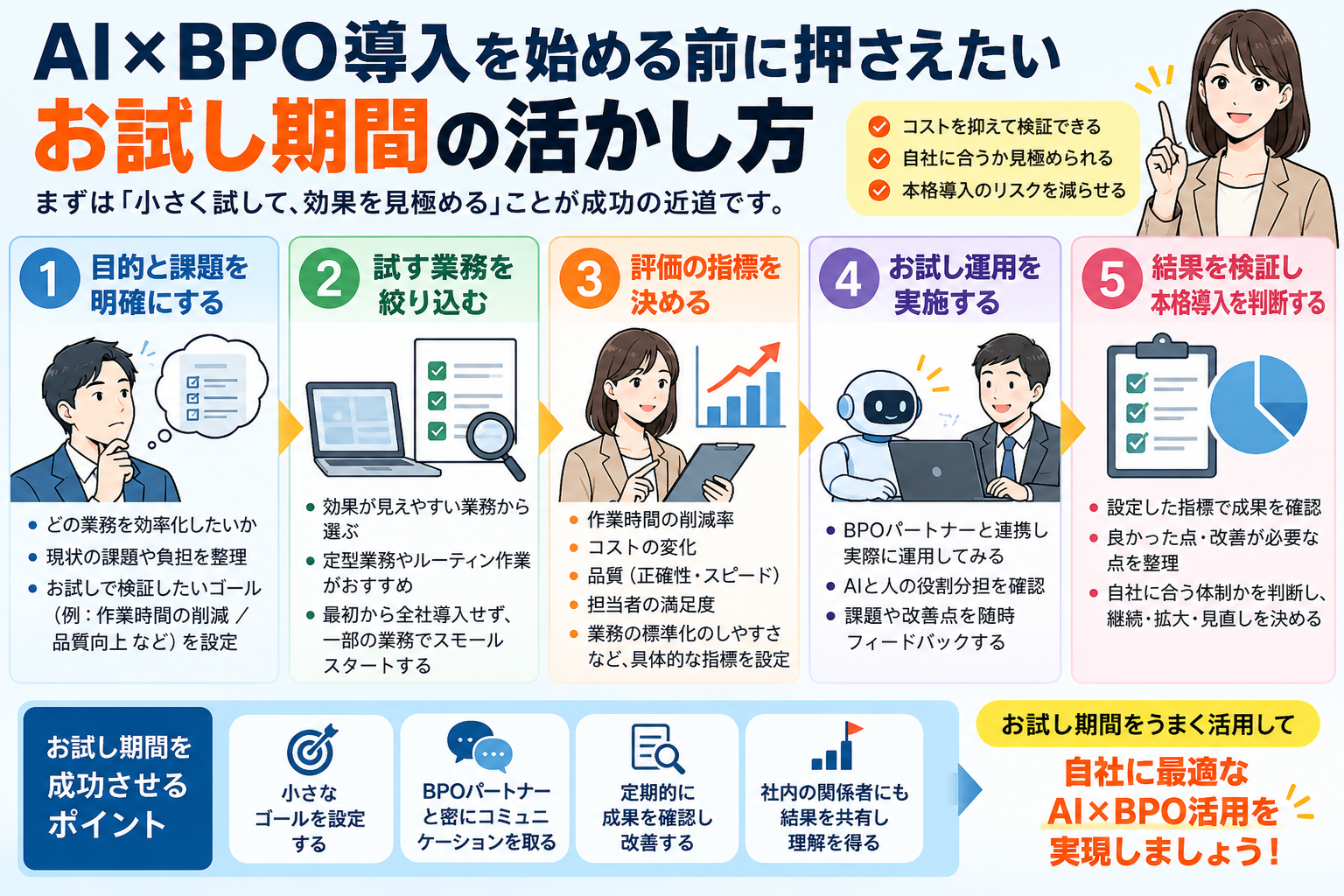 AI×BPO導入を始める前に押さえたいお試し期間の活かし方